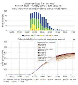 Tdworld Com Sites Tdworld com Files Uploads 2016 08 24 Solarforecast Index2web Tdworld Com Sites Tdworld com Files Uploads 2016 08 24 Solarforecast Index2web