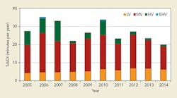 Tdworld Com Sites Tdworld com Files Uploads 2016 08 25 Figure5web Tdworld Com Sites Tdworld com Files Uploads 2016 08 25 Figure5web