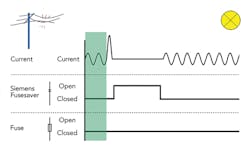 Tdworld Com Sites Tdworld com Files Uploads 2016 08 25 Temporary Fault Slide1web Tdworld Com Sites Tdworld com Files Uploads 2016 08 25 Temporary Fault Slide1web