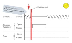Tdworld Com Sites Tdworld com Files Uploads 2016 08 25 Temporary Fault Slide2web Tdworld Com Sites Tdworld com Files Uploads 2016 08 25 Temporary Fault Slide2web