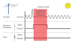 Tdworld Com Sites Tdworld com Files Uploads 2016 08 25 Temporary Fault Slide3web 0 Tdworld Com Sites Tdworld com Files Uploads 2016 08 25 Temporary Fault Slide3web 0