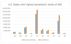 Tdworld Com Sites Tdworld com Files Uploads 2016 04 Amireport1 Tdworld Com Sites Tdworld com Files Uploads 2016 04 Amireport1