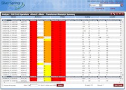 Tdworld Com Sites Tdworld com Files Uploads 2016 04 Come3 Tdworld Com Sites Tdworld com Files Uploads 2016 04 Come3