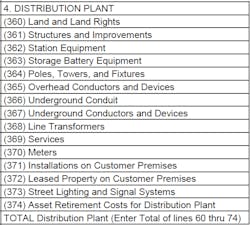 Tdworld Com Sites Tdworld com Files Uploads 2016 04 Distributionplant Tdworld Com Sites Tdworld com Files Uploads 2016 04 Distributionplant