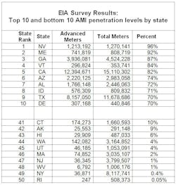 Tdworld Com Sites Tdworld com Files Uploads 2016 04 Eiasuvey2 Tdworld Com Sites Tdworld com Files Uploads 2016 04 Eiasuvey2