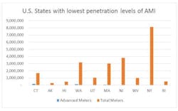 Tdworld Com Sites Tdworld com Files Uploads 2016 04 Smarmeterreport2 Tdworld Com Sites Tdworld com Files Uploads 2016 04 Smarmeterreport2