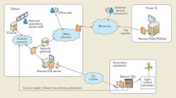 Tdworld Com Sites Tdworld com Files Uploads 2016 09 21 Figure4web Tdworld Com Sites Tdworld com Files Uploads 2016 09 21 Figure4web