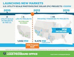 Tdworld Com Sites Tdworld com Files Uploads 2016 06 Lpo Infographic Tdworld Com Sites Tdworld com Files Uploads 2016 06 Lpo Infographic