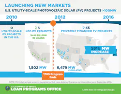 Tdworld Com Sites Tdworld com Files Uploads 2016 06 Lpo Infographic Tdworld Com Sites Tdworld com Files Uploads 2016 06 Lpo Infographic