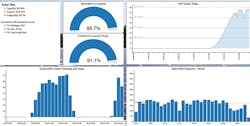 Tdworld Com Sites Tdworld com Files Uploads 2016 10 21 Pv Site Specific Dashboardfinal 0 Tdworld Com Sites Tdworld com Files Uploads 2016 10 21 Pv Site Specific Dashboardfinal 0