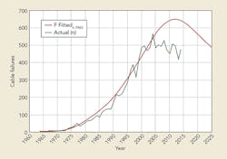 Tdworld Com Sites Tdworld com Files Uploads 2016 10 21 Sdg E Graphfinal Tdworld Com Sites Tdworld com Files Uploads 2016 10 21 Sdg E Graphfinal