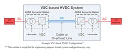 Tdworld Com Sites Tdworld com Files Uploads 2016 10 24 Vsc Based Hvdc Configurationweb Tdworld Com Sites Tdworld com Files Uploads 2016 10 24 Vsc Based Hvdc Configurationweb