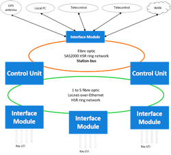 Tdworld Com Sites Tdworld com Files Uploads 2016 Sas2000architecture Tdworld Com Sites Tdworld com Files Uploads 2016 Sas2000architecture
