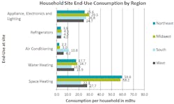 Tdworld Com Sites Tdworld com Files Uploads 2016 Householdconsumption Tdworld Com Sites Tdworld com Files Uploads 2016 Householdconsumption