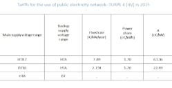 Tdworld Com Sites Tdworld com Files Uploads 2016 04 France Tariff Energy Market Price