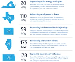 Tdworld Com Sites Tdworld com Files Uploads 2016 04 Kansas Wind Tdworld Com Sites Tdworld com Files Uploads 2016 04 Kansas Wind
