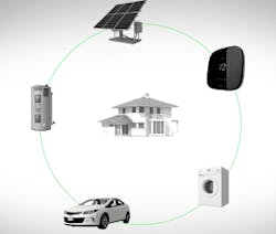 Tdworld Com Sites Tdworld com Files Uploads 2016 04 Tendril Dr Inline Tdworld Com Sites Tdworld com Files Uploads 2016 04 Tendril Dr Inline