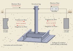 Tdworld Com Sites Tdworld com Files Uploads 2016 11 22 Figure 2final Tdworld Com Sites Tdworld com Files Uploads 2016 11 22 Figure 2final