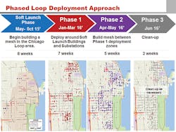 Tdworld Com Sites Tdworld com Files Uploads 2016 12 01 3 Phased Loop Deployment Approach Tdworld Com Sites Tdworld com Files Uploads 2016 12 01 3 Phased Loop Deployment Approach