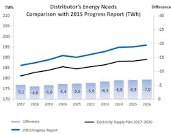 Tdworld Com Sites Tdworld com Files Uploads 2016 Hqdemand Tdworld Com Sites Tdworld com Files Uploads 2016 Hqdemand