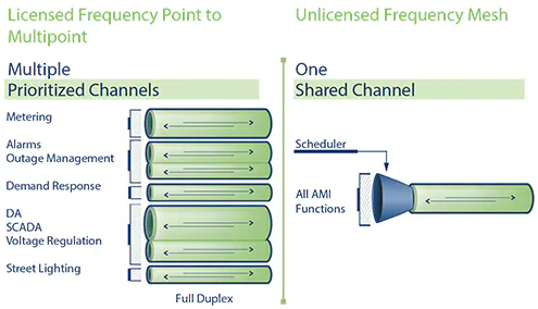 After the Storm: Mission-critical Outage Management with the Sensus ...