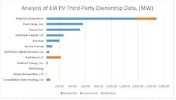 Tdworld Com Sites Tdworld com Files Uploads 2016 12 06 Eia Pv Analysis Tdworld Com Sites Tdworld com Files Uploads 2016 12 06 Eia Pv Analysis