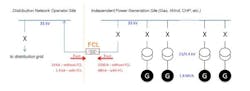 Tdworld Com Sites Tdworld com Files Uploads 2016 12 06 Limiting Fault Currents Diagram Gridon Tdworld Com Sites Tdworld com Files Uploads 2016 12 06 Limiting Fault Currents Diagram Gridon