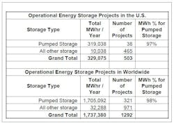Tdworld Com Sites Tdworld com Files Uploads 2016 12 06 Operational Energy Storage 0 Tdworld Com Sites Tdworld com Files Uploads 2016 12 06 Operational Energy Storage 0