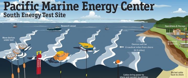 Tdworld Com Sites Tdworld com Files Uploads 2016 12 06 Pacific Marine Energy Center Osu