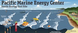 Tdworld Com Sites Tdworld com Files Uploads 2016 12 06 Pacific Marine Energy Center Osu Tdworld Com Sites Tdworld com Files Uploads 2016 12 06 Pacific Marine Energy Center Osu