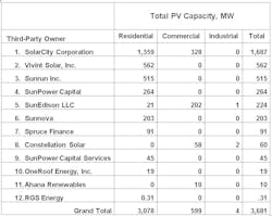 Tdworld Com Sites Tdworld com Files Uploads 2016 12 06 Pv Analysis 1 Tdworld Com Sites Tdworld com Files Uploads 2016 12 06 Pv Analysis 1