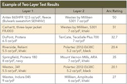 Tdworld Com Sites Tdworld com Files Uploads 2016 12 21 34 Table 2 Tdworld Com Sites Tdworld com Files Uploads 2016 12 21 34 Table 2