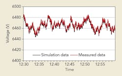 Tdworld Com Sites Tdworld com Files Uploads 2016 12 21 Figure5 Tdworld Com Sites Tdworld com Files Uploads 2016 12 21 Figure5