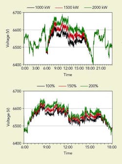 Tdworld Com Sites Tdworld com Files Uploads 2016 12 21 Figure6 Tdworld Com Sites Tdworld com Files Uploads 2016 12 21 Figure6