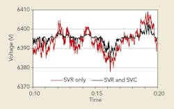 Tdworld Com Sites Tdworld com Files Uploads 2016 12 21 Figure7 Tdworld Com Sites Tdworld com Files Uploads 2016 12 21 Figure7