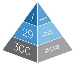 Tdworld Com Sites Tdworld com Files Uploads 2016 12 06 Safety Pyramid