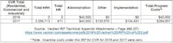 Tdworld Com Sites Tdworld com Files Uploads 2016 12 06 Vectren Table Tdworld Com Sites Tdworld com Files Uploads 2016 12 06 Vectren Table