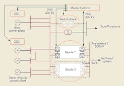 Tdworld Com Sites Tdworld com Files Uploads 2017 01 24 Brazil Figure4 Final Tdworld Com Sites Tdworld com Files Uploads 2017 01 24 Brazil Figure4 Final