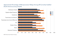 Tdworld Com Sites Tdworld com Files Uploads 2016 04 Graph2 Pm Copy Tdworld Com Sites Tdworld com Files Uploads 2016 04 Graph2 Pm Copy
