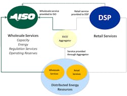Tdworld Com Sites Tdworld com Files Uploads 2017 02 03 Ny Iso Rev Chart 0 Tdworld Com Sites Tdworld com Files Uploads 2017 02 03 Ny Iso Rev Chart 0