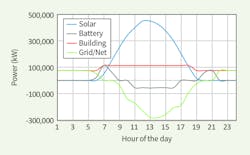 Www Tdworld Com Sites Tdworld com Files Cec Graph1 Final 0 Www Tdworld Com Sites Tdworld com Files Cec Graph1 Final 0