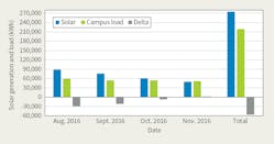 Www Tdworld Com Sites Tdworld com Files Cec Graph2 Final 0 Www Tdworld Com Sites Tdworld com Files Cec Graph2 Final 0