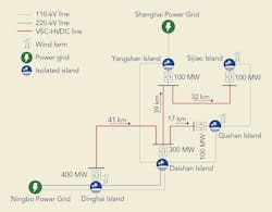 Www Tdworld Com Sites Tdworld com Files China Fig2 Final Www Tdworld Com Sites Tdworld com Files China Fig2 Final