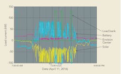 Www Tdworld Com Sites Tdworld com Files Duke Fig6 Final Www Tdworld Com Sites Tdworld com Files Duke Fig6 Final
