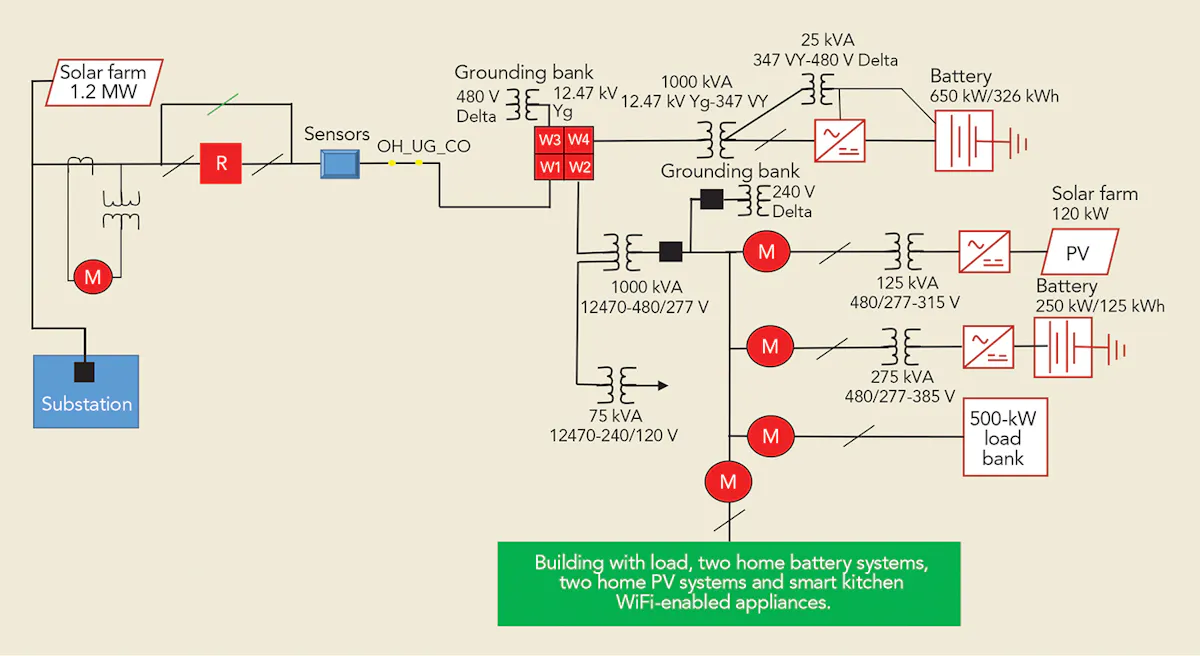 Lessons Learned From Microgrid Projects | T&D World