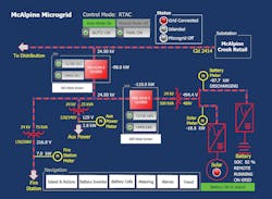 Www Tdworld Com Sites Tdworld com Files Duke Fig1 One Line Diagram Final Www Tdworld Com Sites Tdworld com Files Duke Fig1 One Line Diagram Final