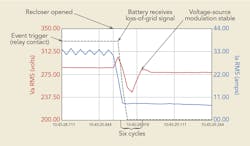 Www Tdworld Com Sites Tdworld com Files Duke Fig3 Final Www Tdworld Com Sites Tdworld com Files Duke Fig3 Final
