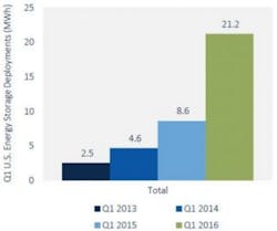 Www Tdworld Com Sites Tdworld com Files Esa Chart Www Tdworld Com Sites Tdworld com Files Esa Chart