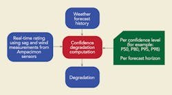 Www Tdworld Com Sites Tdworld com Files Elia Fig2 Final Www Tdworld Com Sites Tdworld com Files Elia Fig2 Final