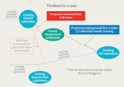 Www Tdworld Com Sites Tdworld com Files Hpgf Fig1 Final Www Tdworld Com Sites Tdworld com Files Hpgf Fig1 Final